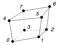 CellConnectionsHexahedron