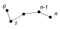 CellConnectionsPolyLine