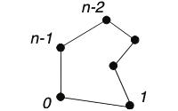CellConnectionsPolygon