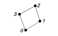 CellConnectionsQuadrilateral