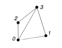 CellConnectionsTetrahedron